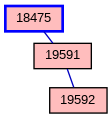 Relationship Graph