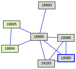 Relationship Graph