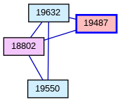 Relationship Graph