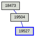 Relationship Graph